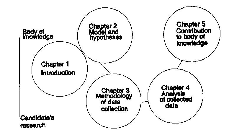 Dissertation chapters format