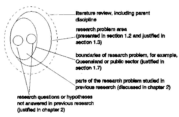 Thesis literature review example